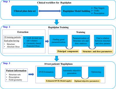 Feasibility and dosimetric evaluation of single- and multi-isocentre stereotactic body radiation therapy for multiple liver metastases